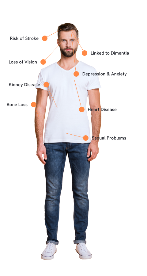 Man with lines pointing to various body parts that list problems of sleep apnea like risk of stroke heart disease depression and anxiety